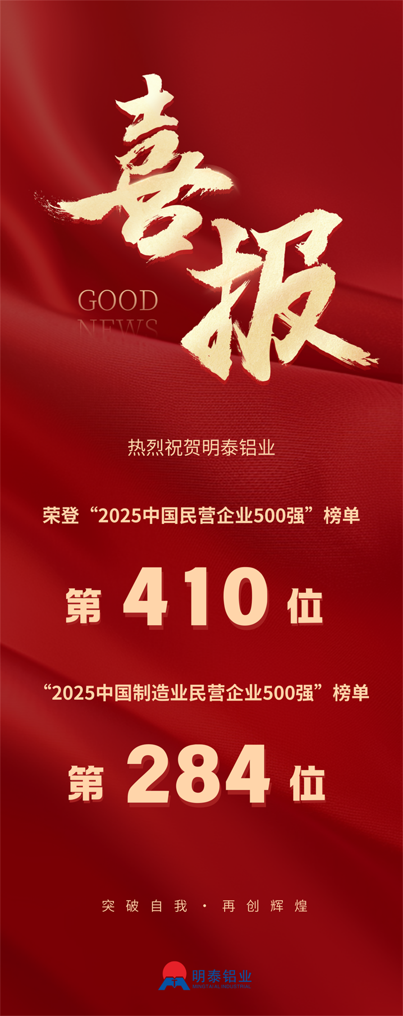 2025中國民營企業(yè)500強榜單揭曉，明泰鋁業(yè)排名再攀新高 